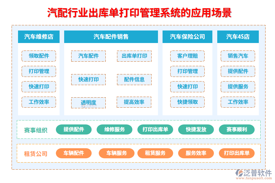 　二、汽配行業(yè)出庫單打印管理系統(tǒng)的應(yīng)用場景