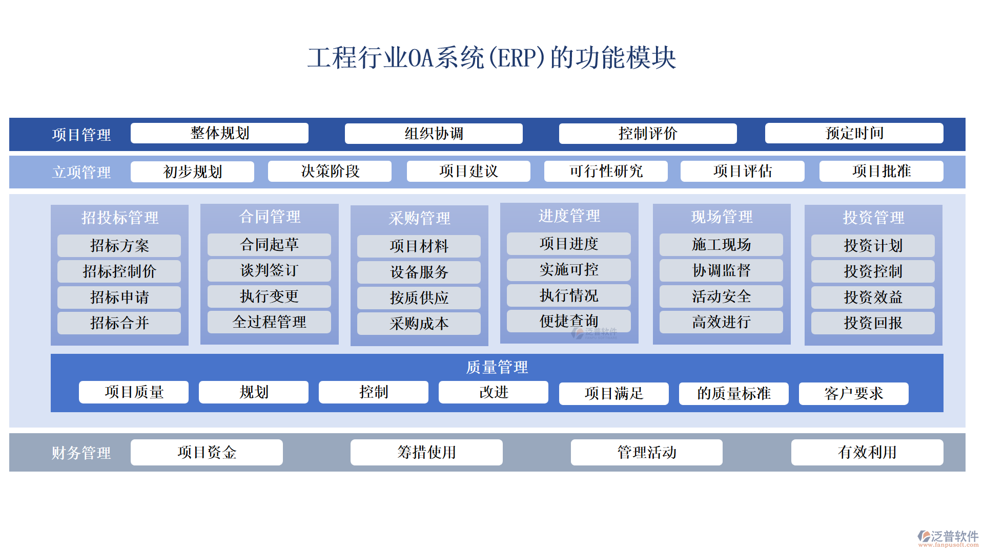 工程行業(yè)OA系統(tǒng)(ERP)的功能模塊