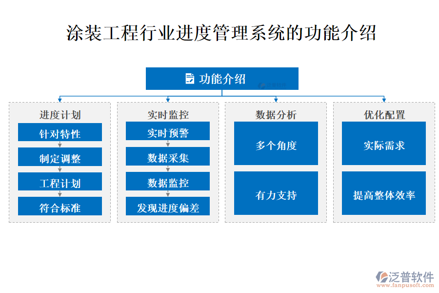 涂裝工程行業(yè)進(jìn)度管理系統(tǒng)的功能介紹