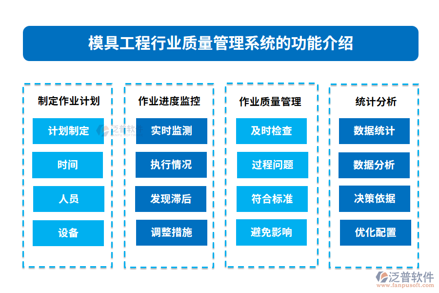 交通建筑工程行業(yè)作業(yè)計劃管理系統(tǒng)的功能介紹