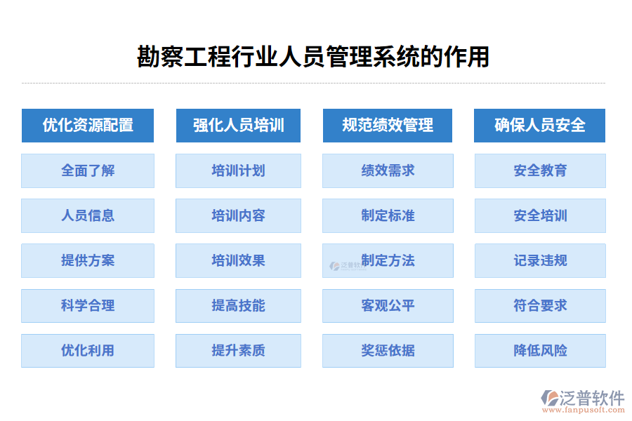 勘察工程行業(yè)人員管理系統(tǒng)的作用