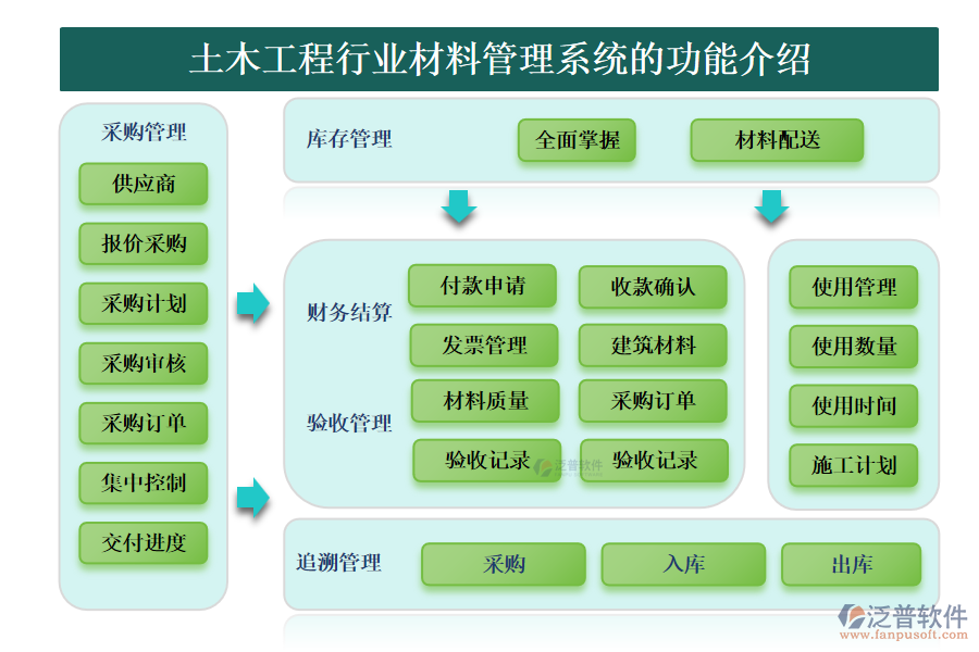 土木工程行業(yè)材料管理系統(tǒng)的功能介紹