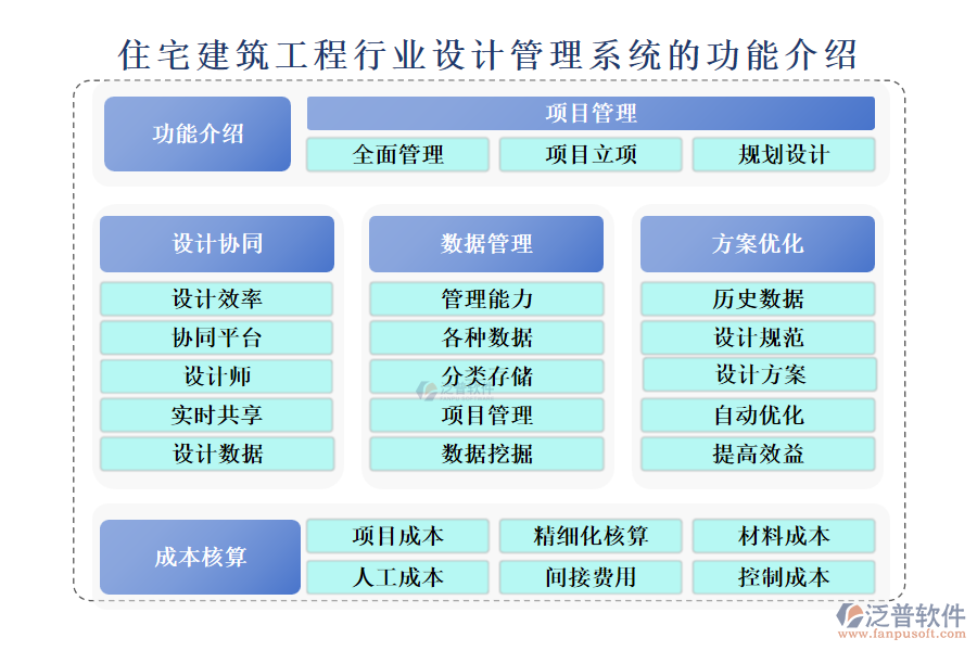 住宅建筑工程行業(yè)設(shè)計管理系統(tǒng)的功能介紹