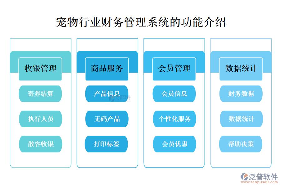 一、寵物行業(yè)財(cái)務(wù)管理系統(tǒng)的功能介紹 