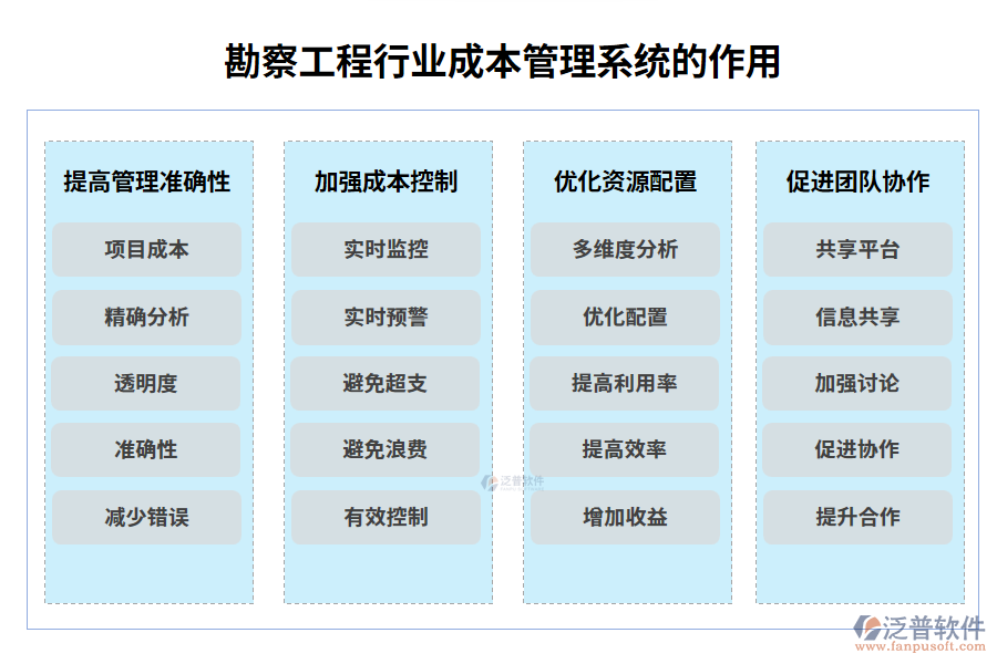 勘察工程成本管理系統(tǒng)的作用