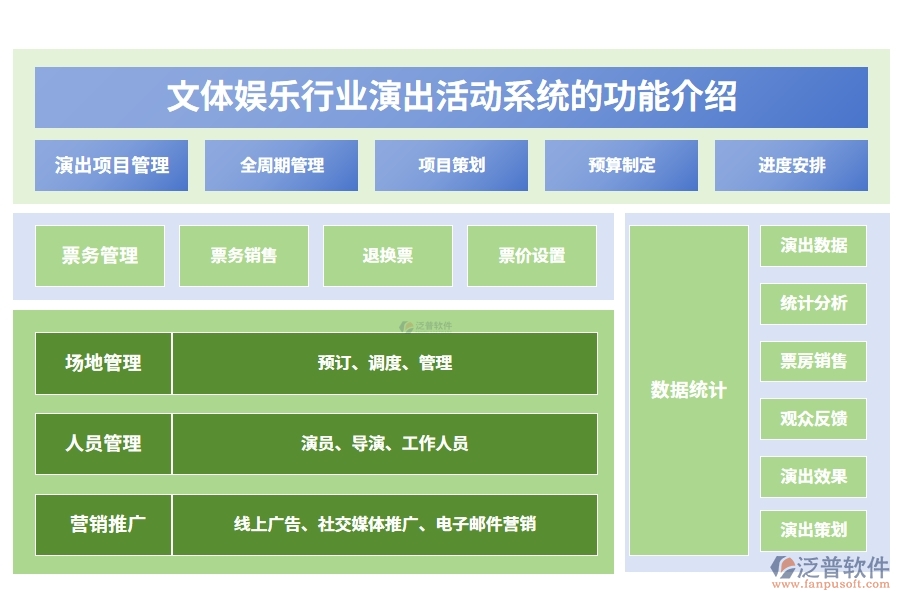 文體娛樂行業(yè)演出活動(dòng)系統(tǒng)的功能介紹