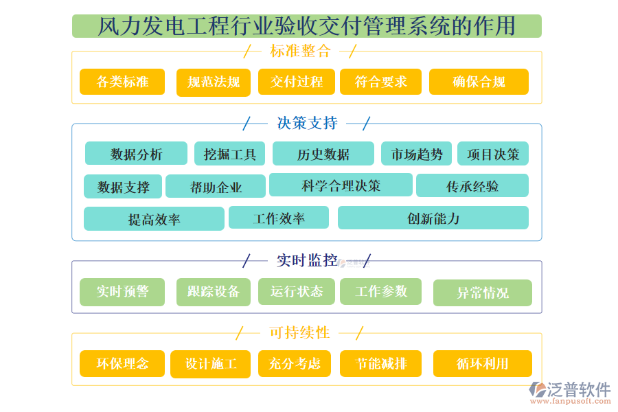 風(fēng)力發(fā)電工程行業(yè)驗(yàn)收交付管理系統(tǒng)的作用