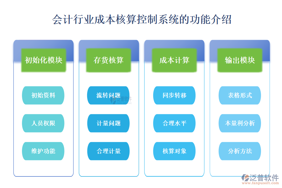 一、會計行業(yè)成本核算控制系統(tǒng)的功能介紹 