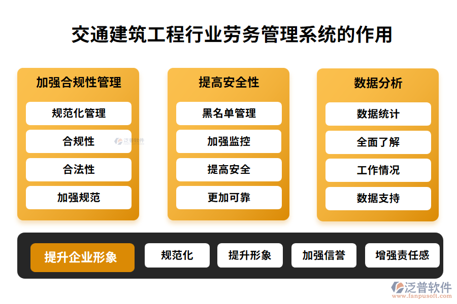 交通建筑工程行業(yè)勞務(wù)管理系統(tǒng)的作用