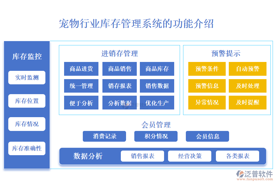 一、寵物行業(yè)庫存管理系統(tǒng)的功能介紹 