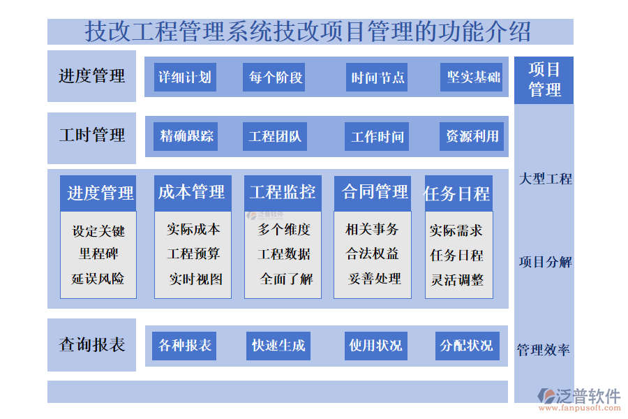 一、技改工程管理系統(tǒng)技改項(xiàng)目管理的功能介紹 