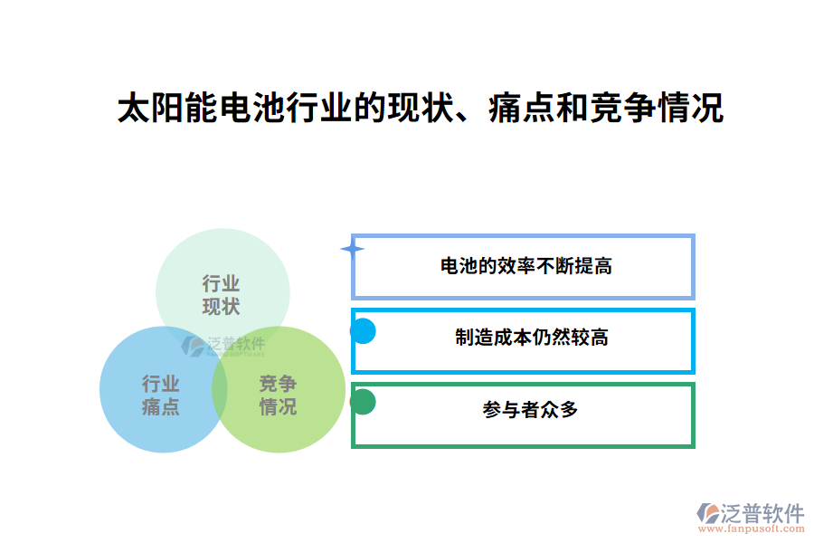 　一、太陽能電池行業(yè)的現(xiàn)狀、痛點和競爭情況