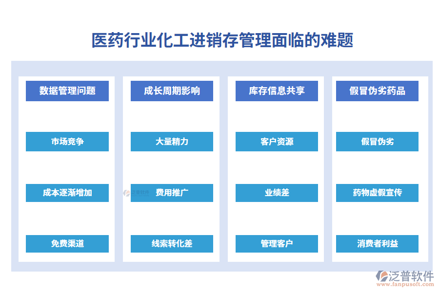 一、醫(yī)藥行業(yè)化工進(jìn)銷存管理面臨的難題