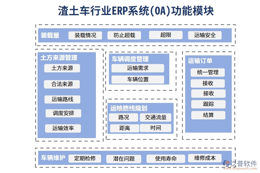 渣土車行業(yè)ERP系統(tǒng)(OA)功能模塊