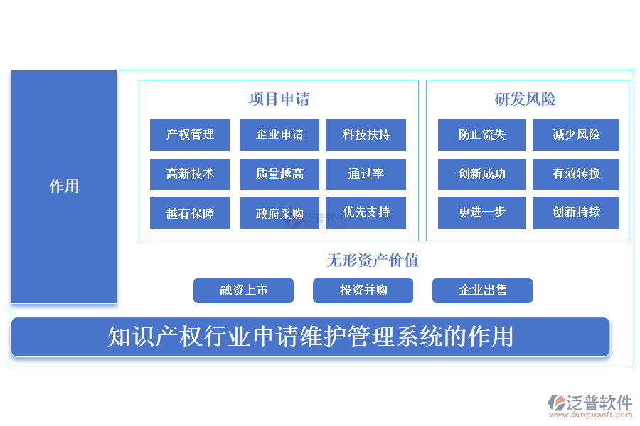 知識產(chǎn)權(quán)行業(yè)申請維護(hù)管理系統(tǒng)的作用