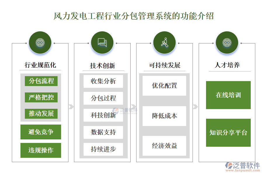 風(fēng)力發(fā)電工程行業(yè)分包管理系統(tǒng)的功能介紹