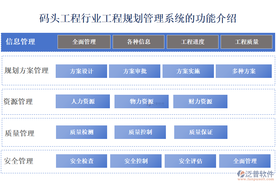 一、碼頭工程行業(yè)工程規(guī)劃管理系統(tǒng)的功能介紹 