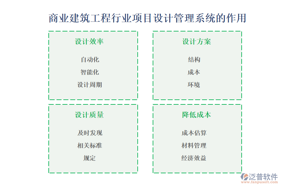 商業(yè)建筑工程行業(yè)項目設(shè)計管理系統(tǒng)的作用