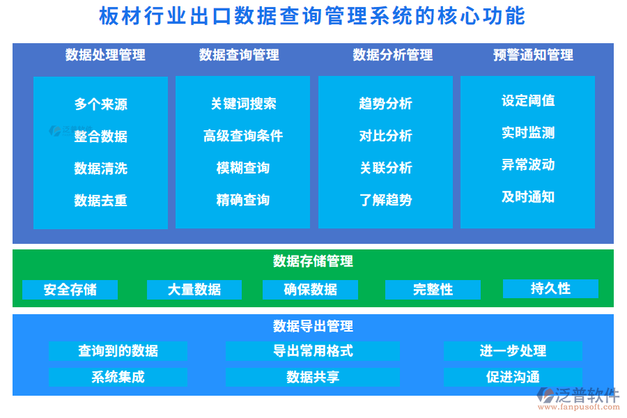 板材行業(yè)出口數(shù)據(jù)查詢管理系統(tǒng)的核心功能