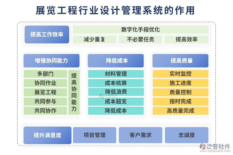 展覽工程行業(yè)設(shè)計管理系統(tǒng)的作用