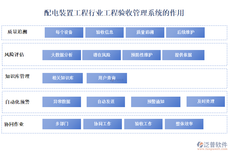 配電裝置工程行業(yè)工程驗(yàn)收管理系統(tǒng)的作用