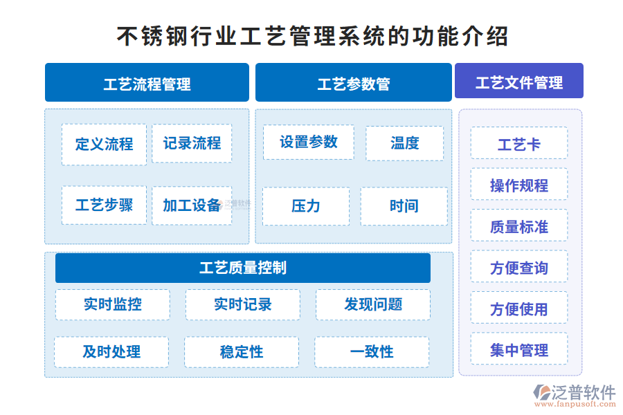 不銹鋼行業(yè)工藝管理系統(tǒng)的功能介紹