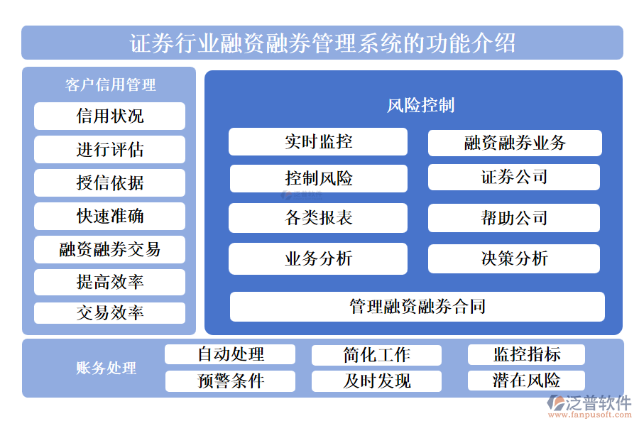 證券行業(yè)融資融券管理系統(tǒng)的功能介紹