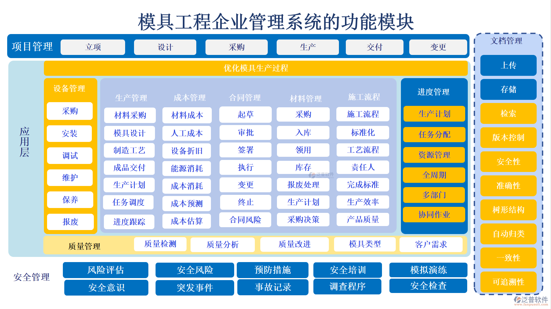 模具工程管理系統(tǒng)