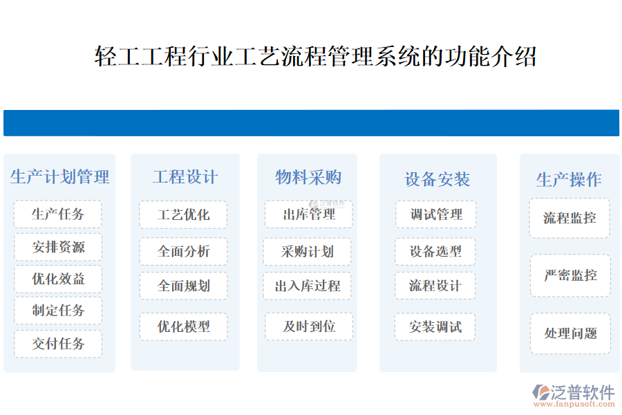 一、輕工工程行業(yè)工藝流程管理系統(tǒng)的功能介紹 