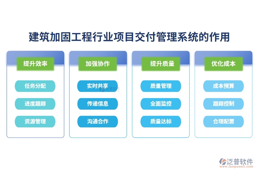 建筑加固工程行業(yè)項目交付管理系統(tǒng)的作用