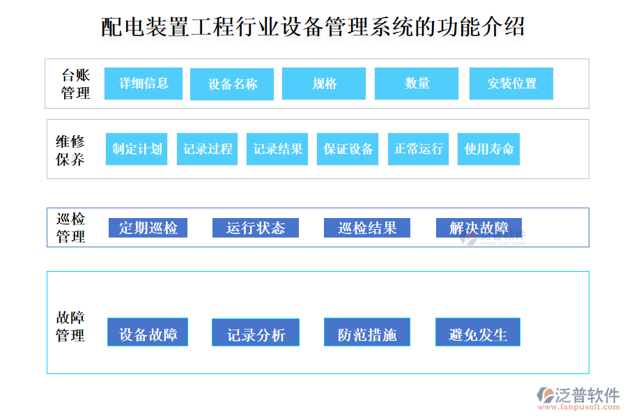 配電裝置工程行業(yè)設(shè)備管理系統(tǒng)的功能介紹