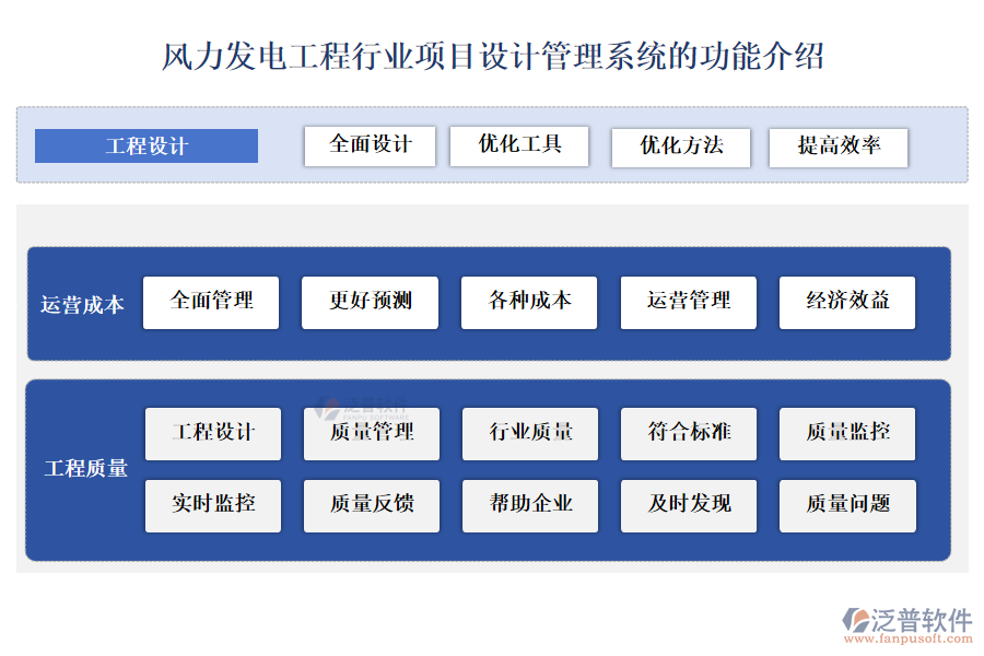 風力發(fā)電工程行業(yè)項目設計管理系統(tǒng)的功能介紹