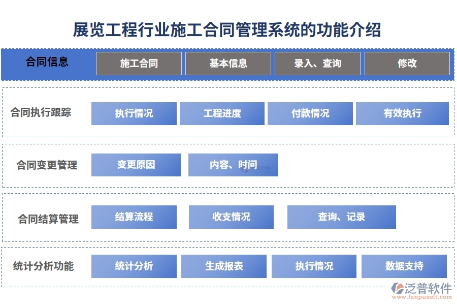 展覽工程行業(yè)施工合同管理系統(tǒng)的功能介紹