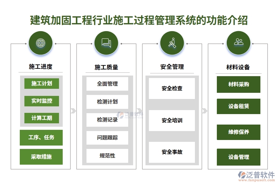 建筑加固工程行業(yè)施工過程管理系統(tǒng)的功能介紹