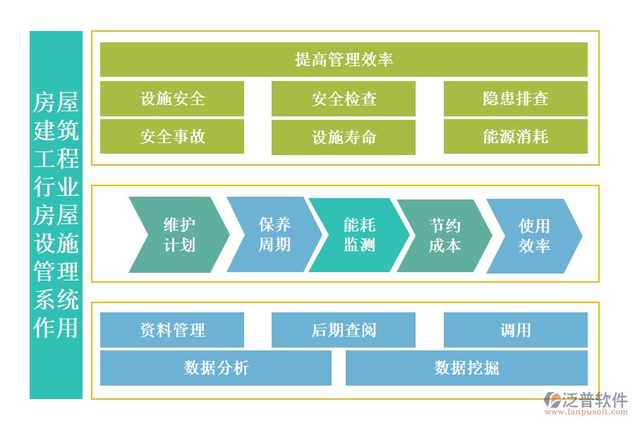 房屋建筑工程行業(yè)房屋設(shè)施管理系統(tǒng)的作用