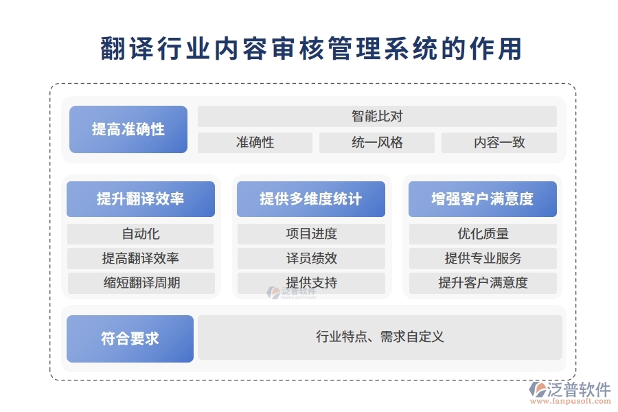 翻譯行業(yè)內(nèi)容審核管理系統(tǒng)的作用