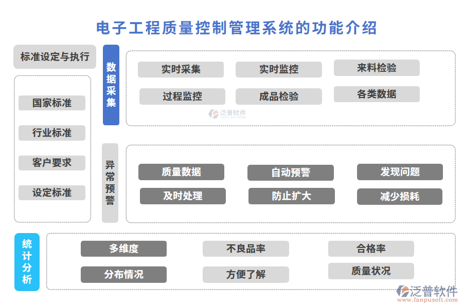 電子工程質量控制管理系統的功能介紹