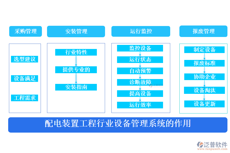 配電裝置工程行業(yè)設(shè)備管理系統(tǒng)的作用