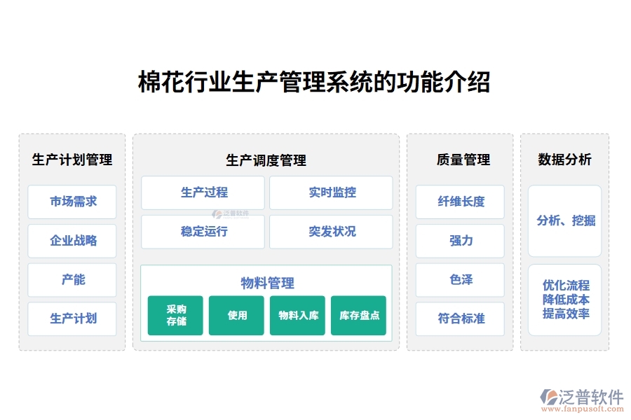 棉花行業(yè)生產(chǎn)管理系統(tǒng)的功能介紹