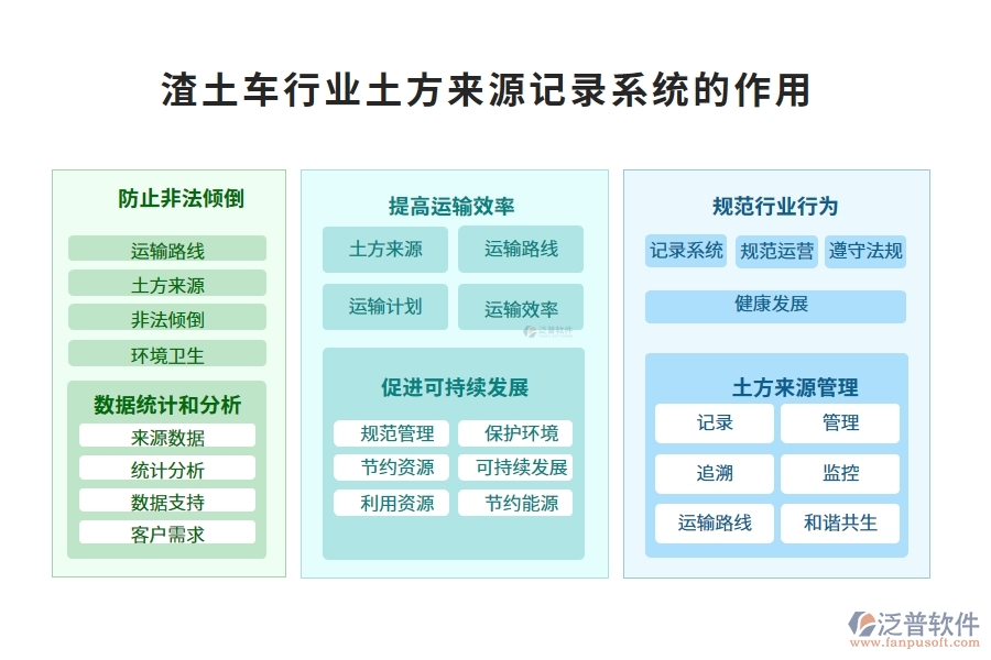 渣土車行業(yè)土方來源記錄系統(tǒng)的作用