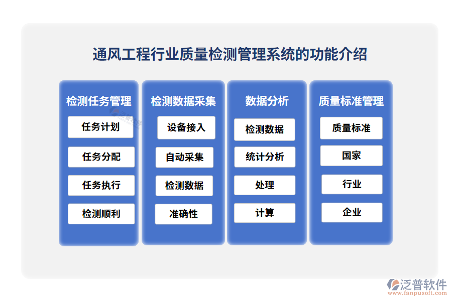 通風工程行業(yè)質(zhì)量檢測管理系統(tǒng)的功能介紹