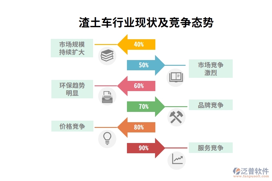 渣土車行業(yè)現(xiàn)狀及競爭態(tài)勢