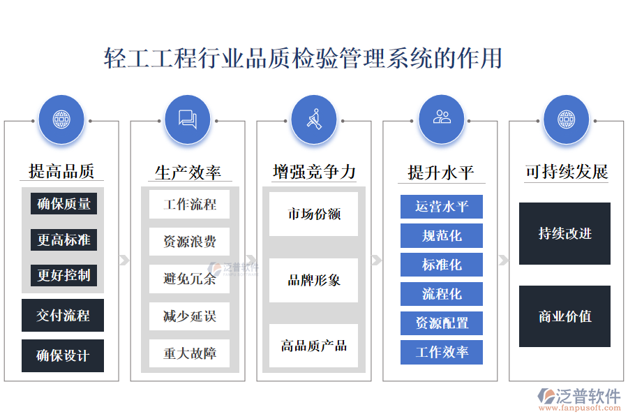 二、輕工工程行業(yè)品質(zhì)檢驗(yàn)管理系統(tǒng)的作用 