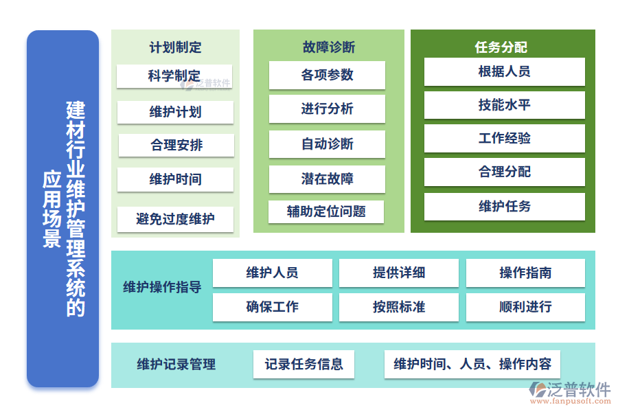 建材行業(yè)維護(hù)管理系統(tǒng)的應(yīng)用場景