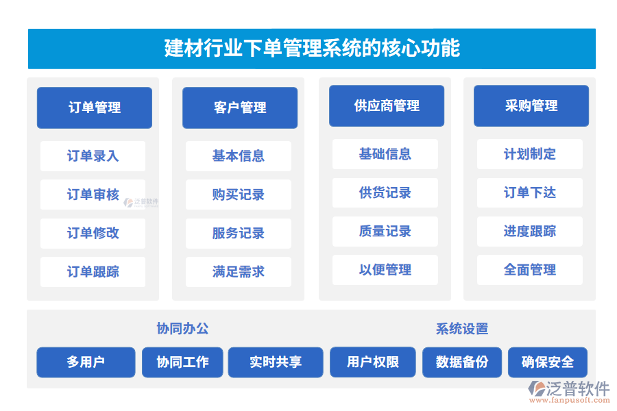 建材行業(yè)下單管理系統(tǒng)的核心功能