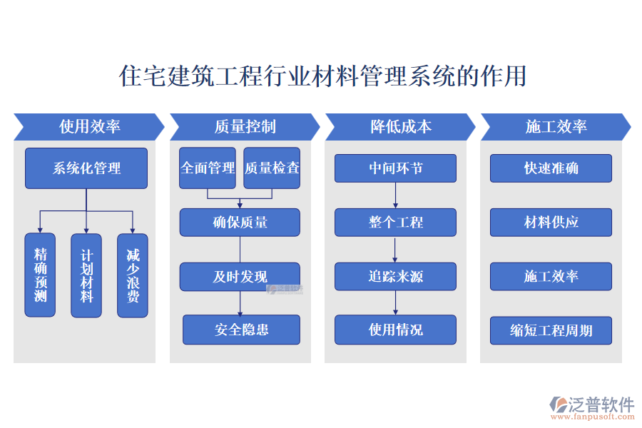 住宅建筑工程行業(yè)材料管理系統(tǒng)的作用