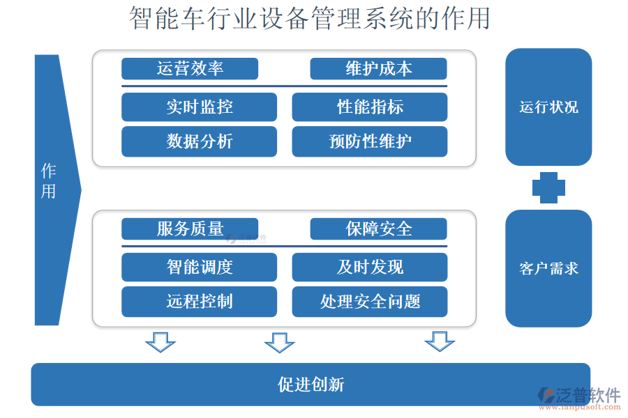 智能車行業(yè)設(shè)備管理系統(tǒng)的作用