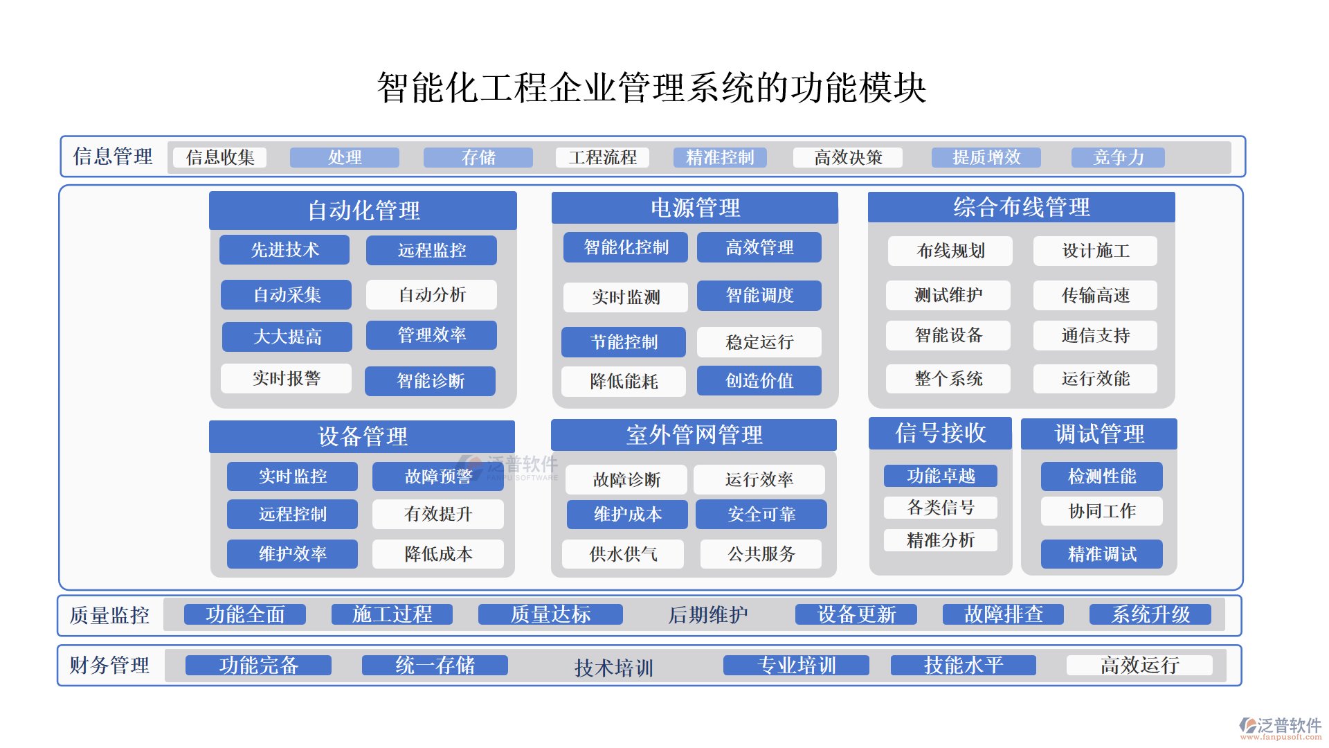 智能化工程企業(yè)管理系統(tǒng)的功能模塊