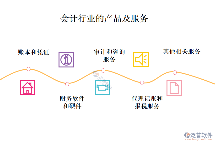 一、會(huì)計(jì)行業(yè)做什么產(chǎn)品及服務(wù)