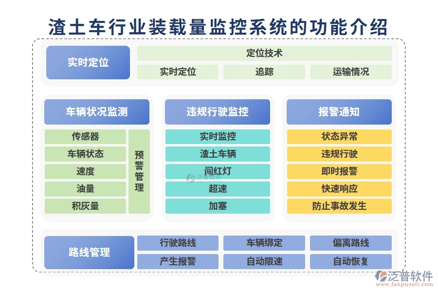 渣土車行業(yè)裝載量監(jiān)控系統(tǒng)的功能介紹